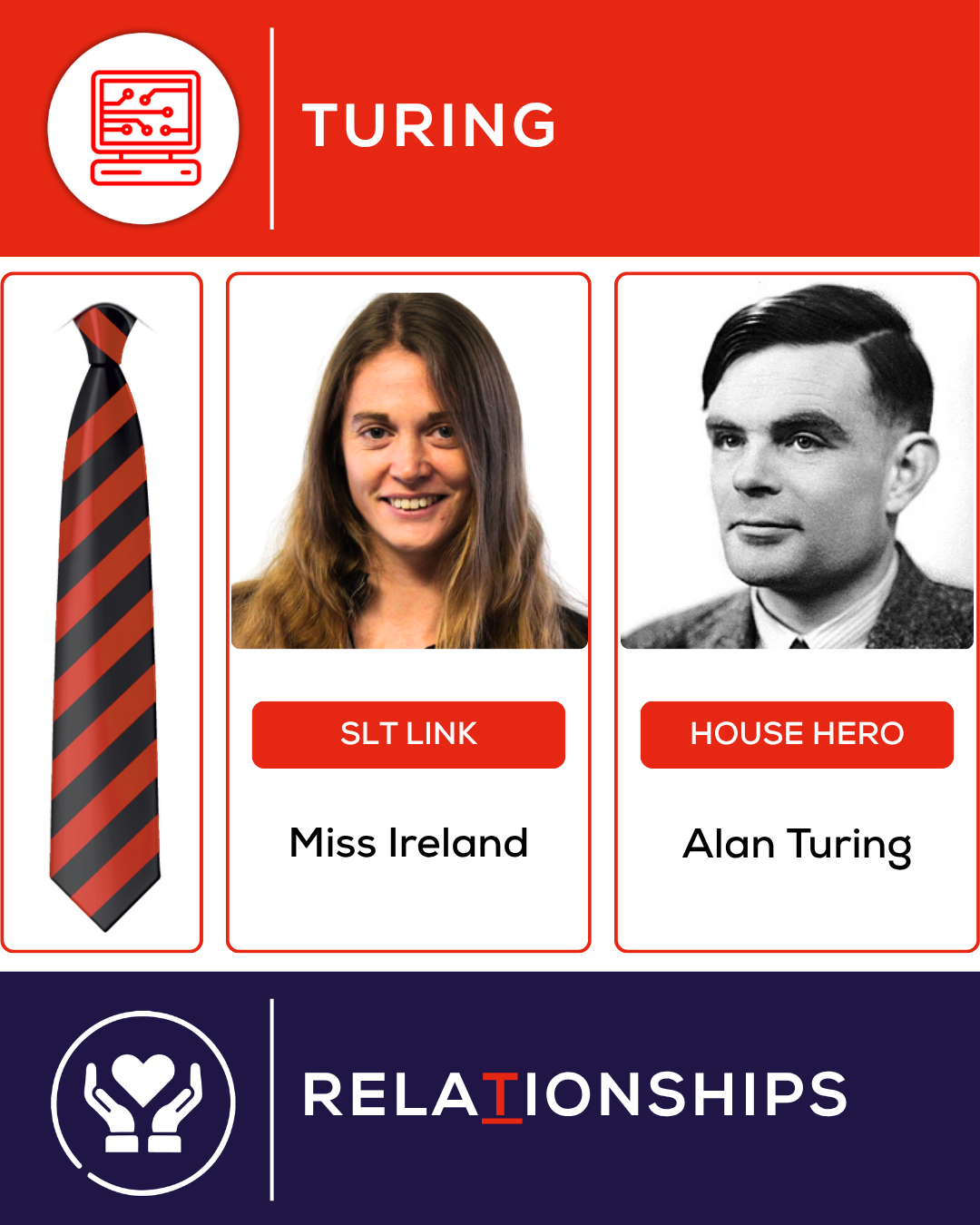 Turing House Card Website